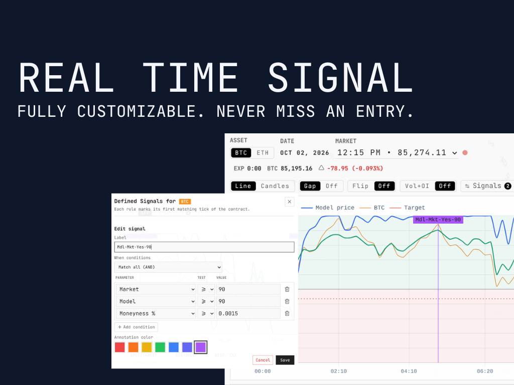 Custom Signals Custom Signals