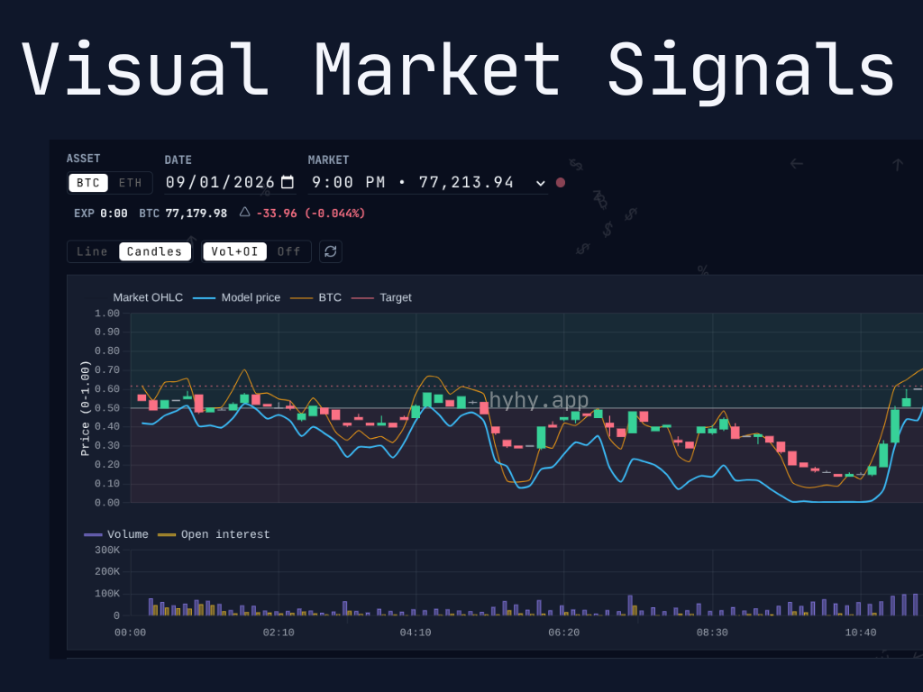 Deep Market Insights Deep Market Insights