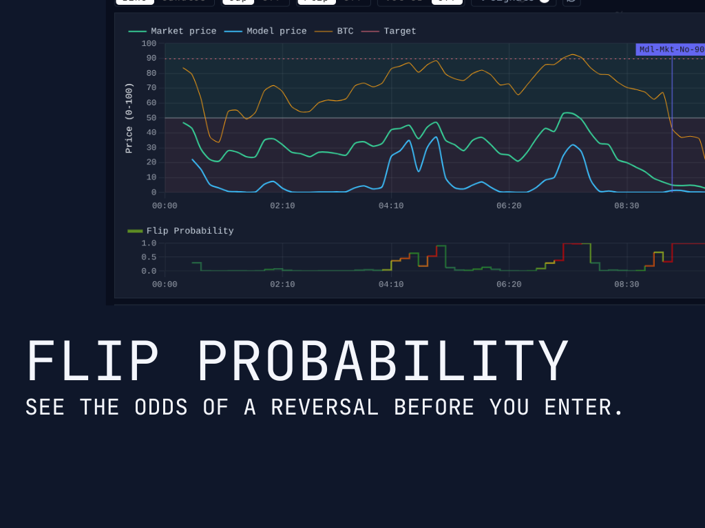 Flip Probability Flip Probability