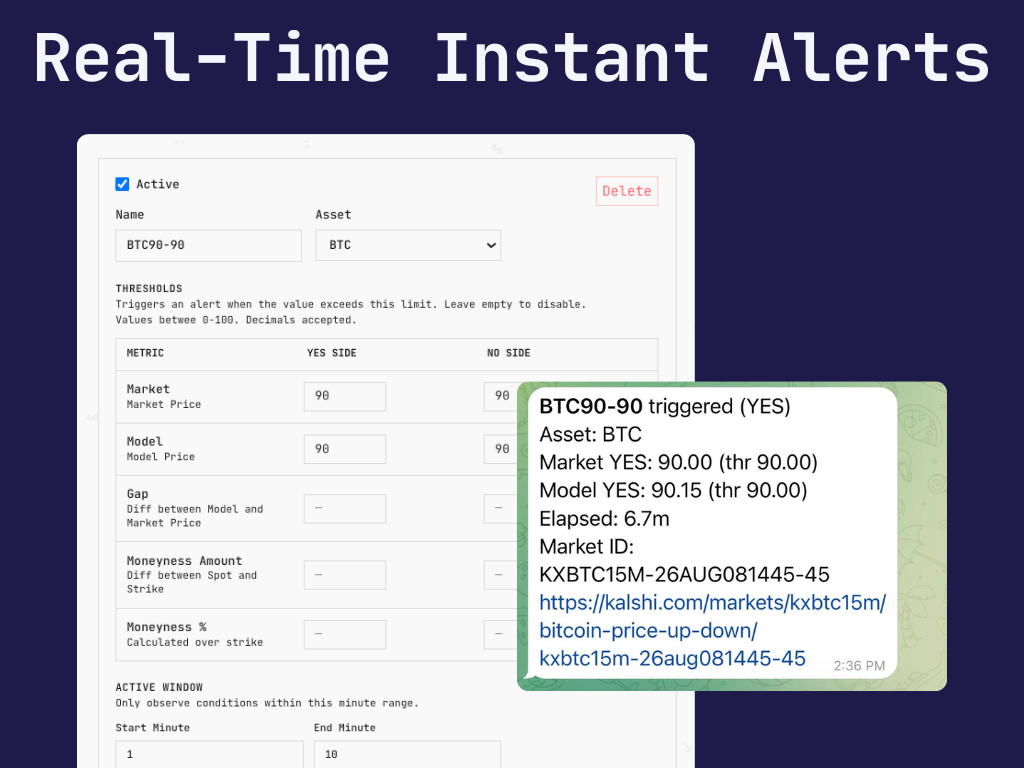 Real-Time Instant Alerts Real-Time Instant Alerts