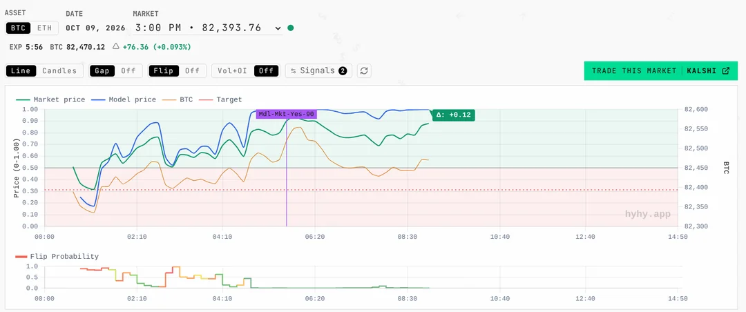 hyhy.app dashboard with live streaming prices